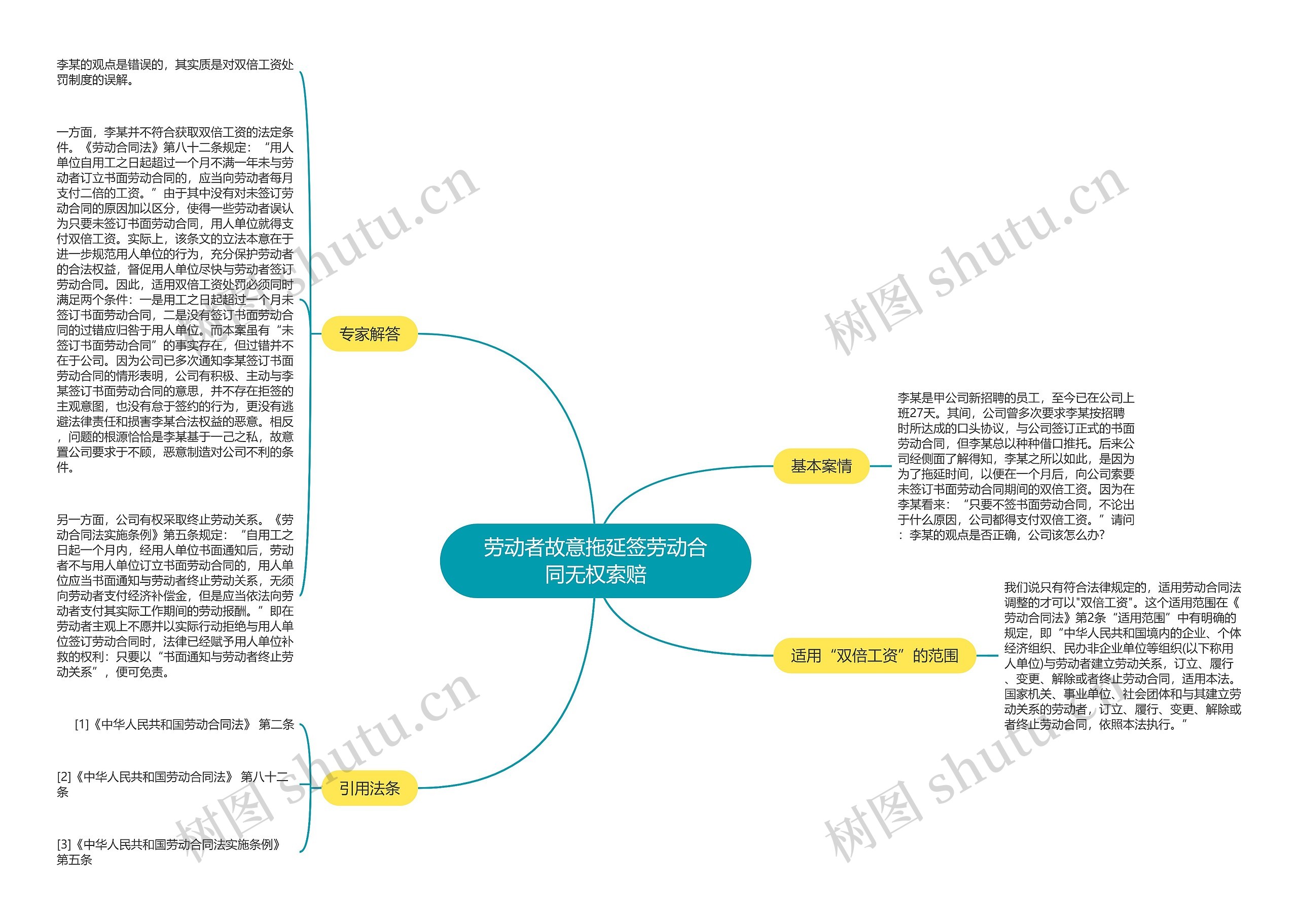 劳动者故意拖延签劳动合同无权索赔