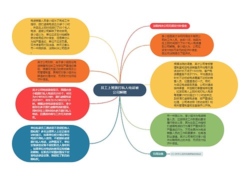 员工上班拨打私人电话被公司解聘