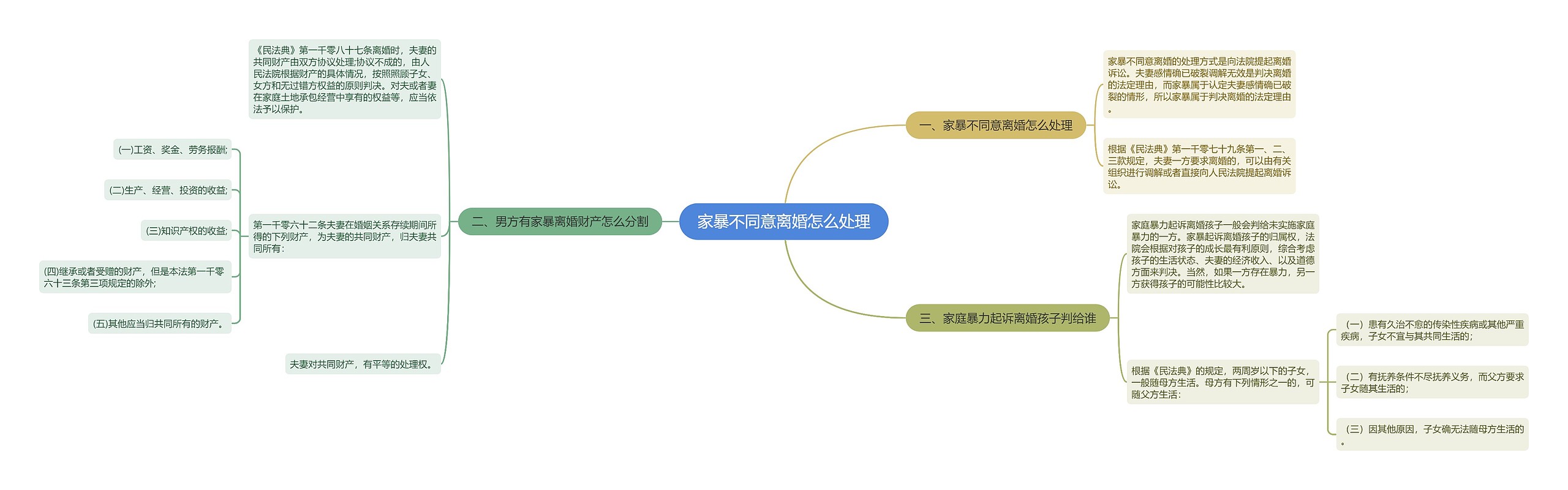 家暴不同意离婚怎么处理