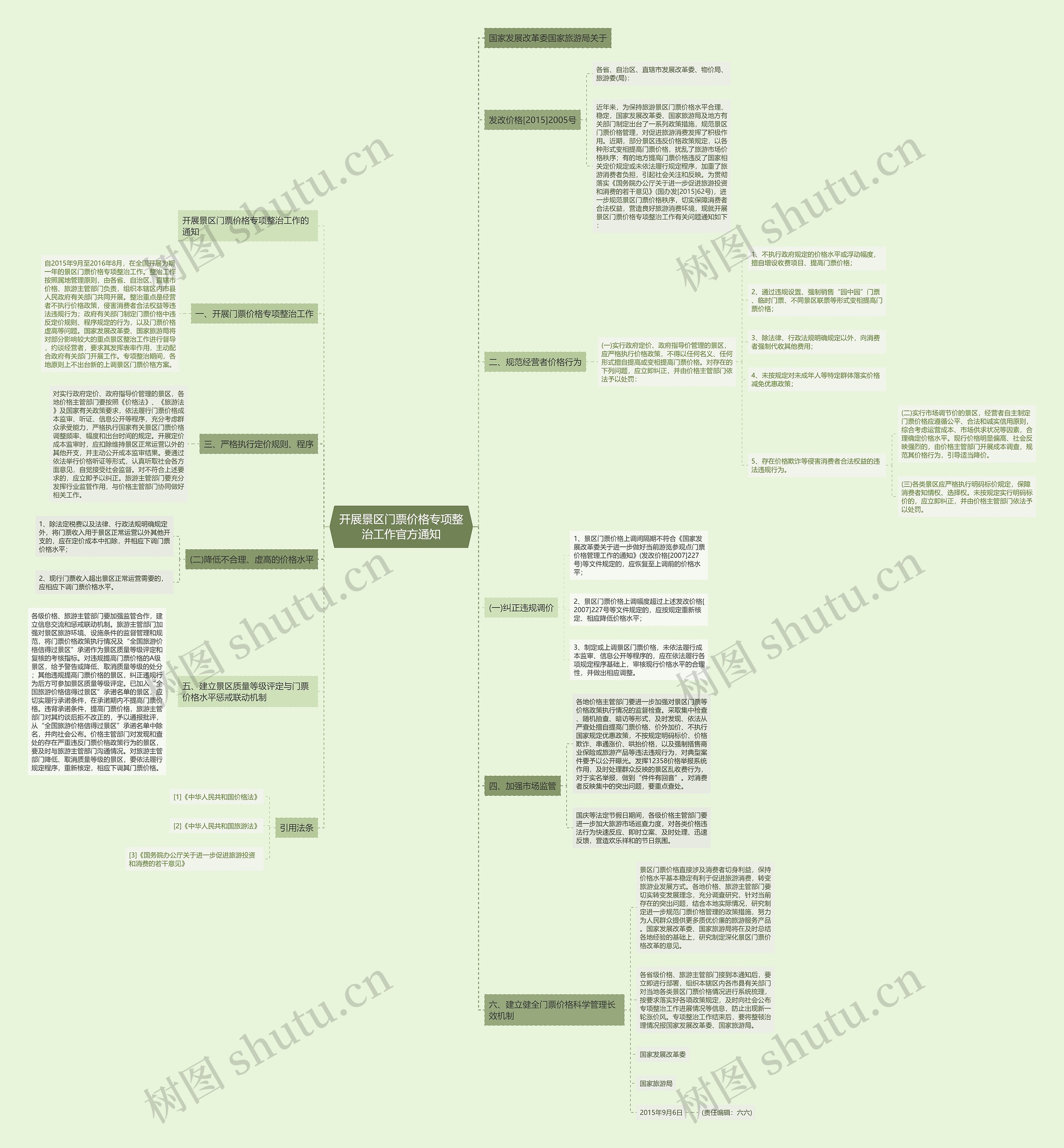开展景区门票价格专项整治工作官方通知 开展景区门票价格专项整治工作官方通知