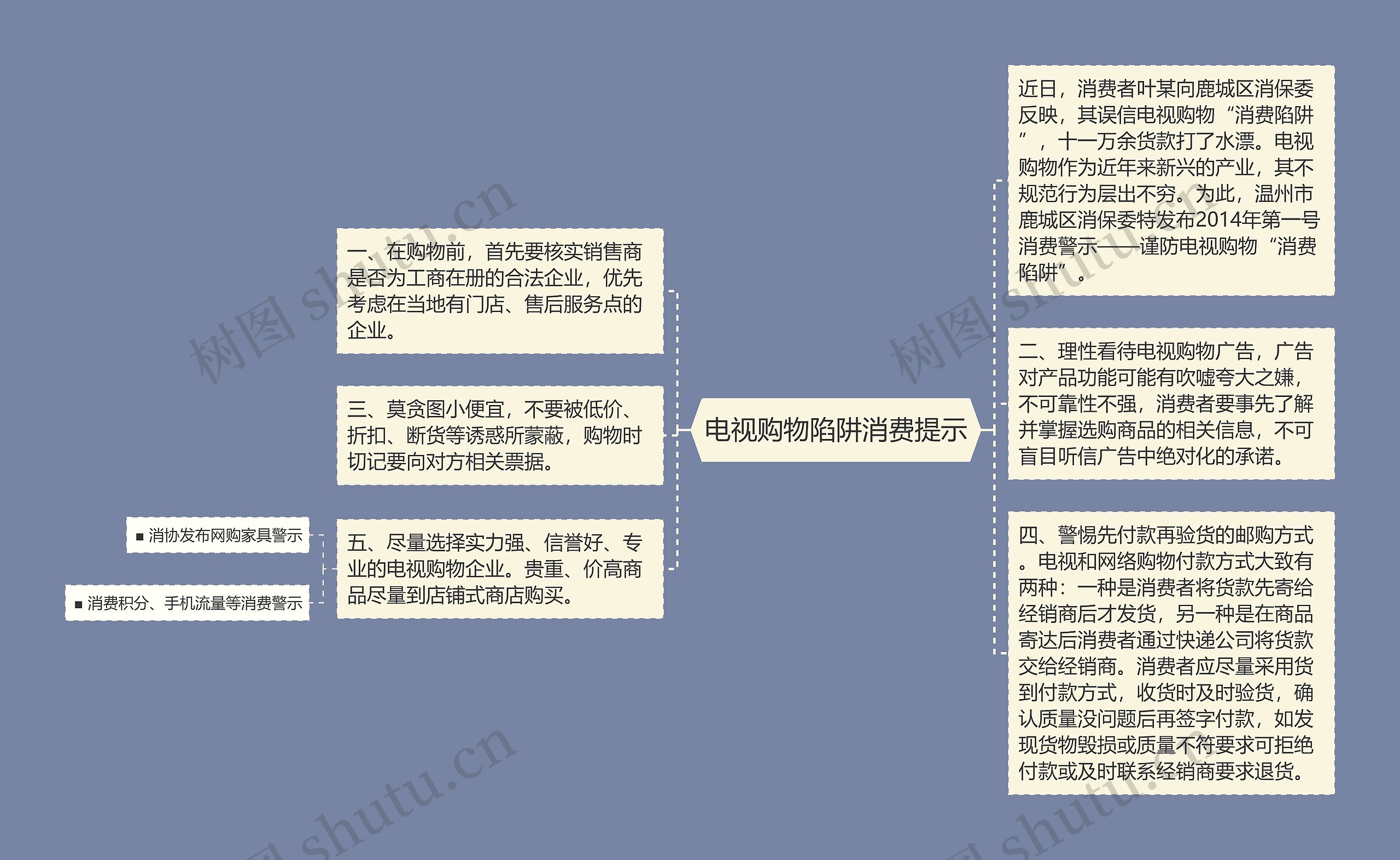 电视购物陷阱消费提示