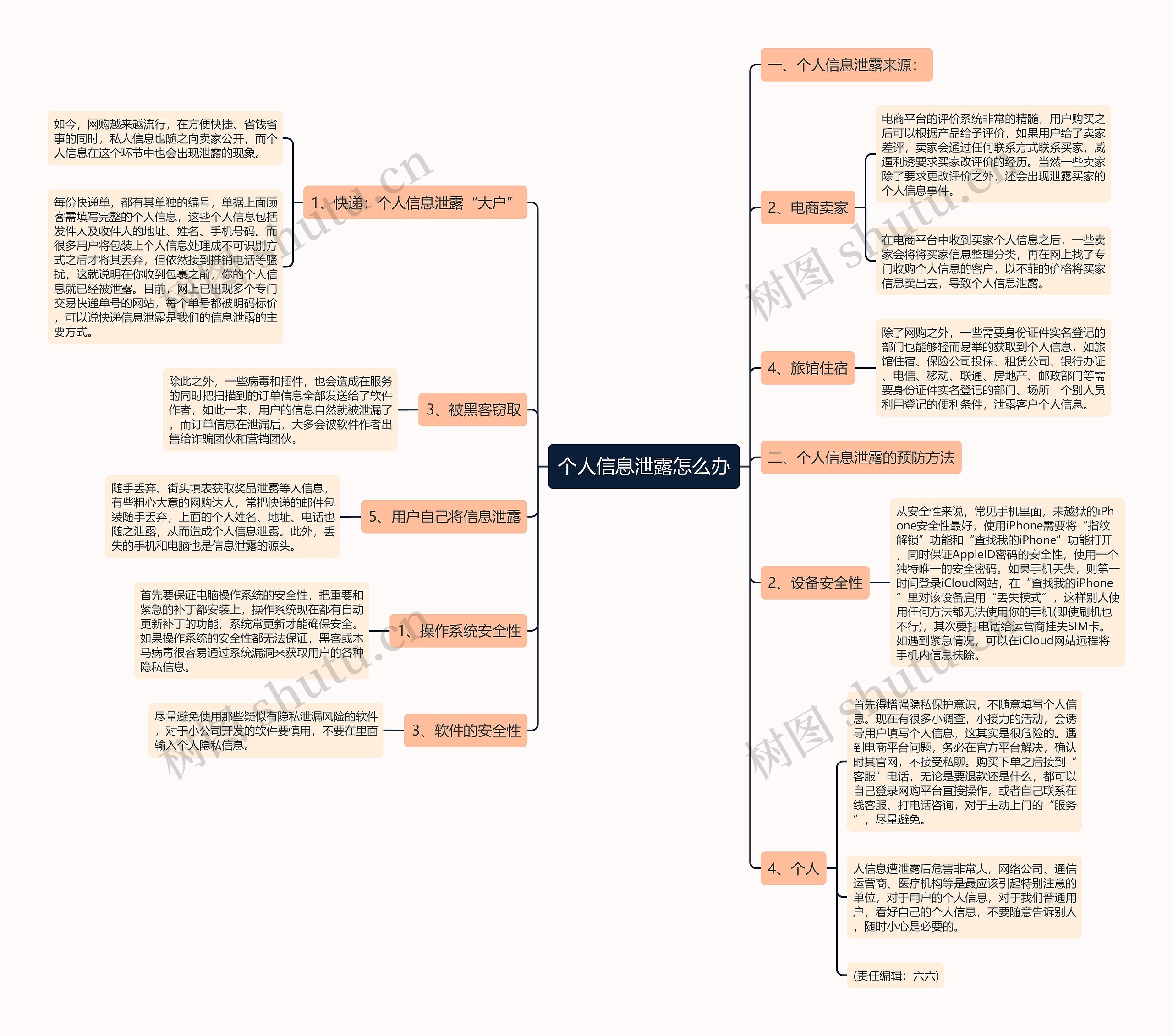 个人信息泄露怎么办思维导图