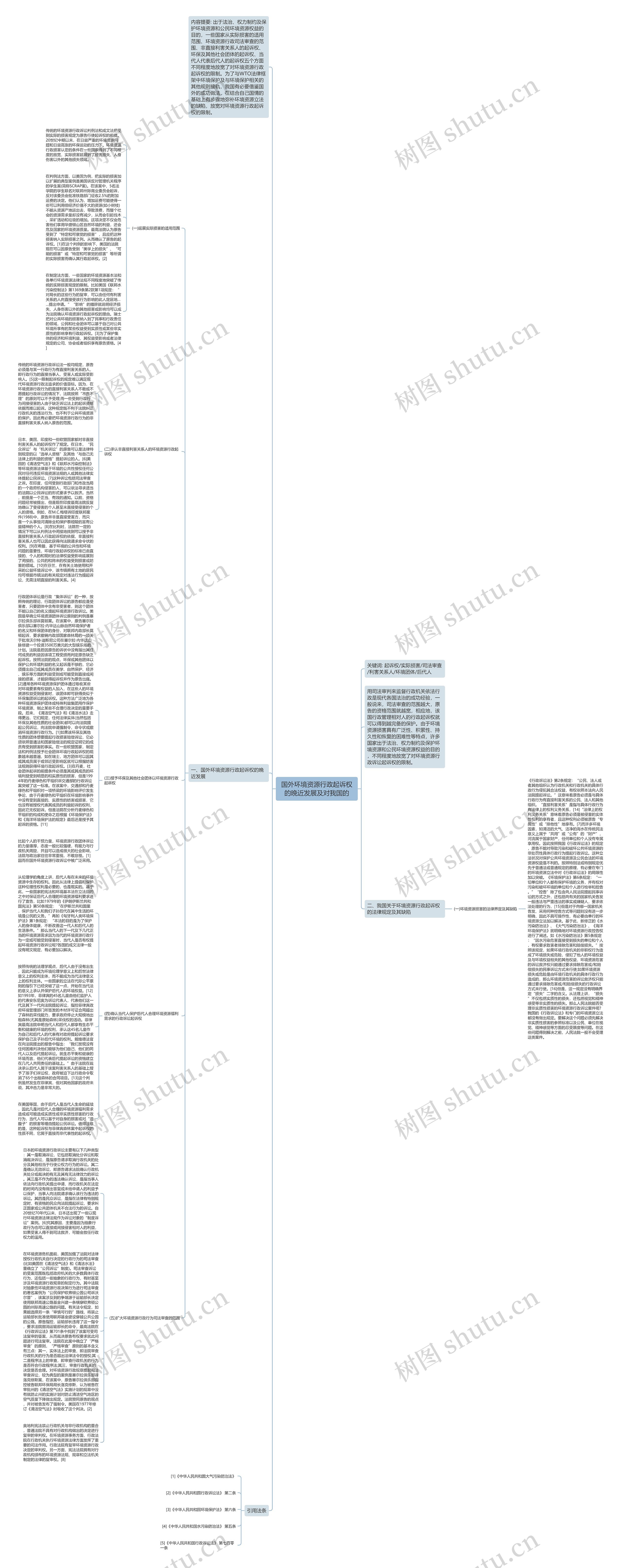 国外环境资源行政起诉权的晚近发展及对我国的思维导图