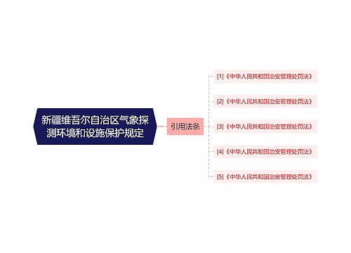 新疆维吾尔自治区气象探测环境和设施保护规定