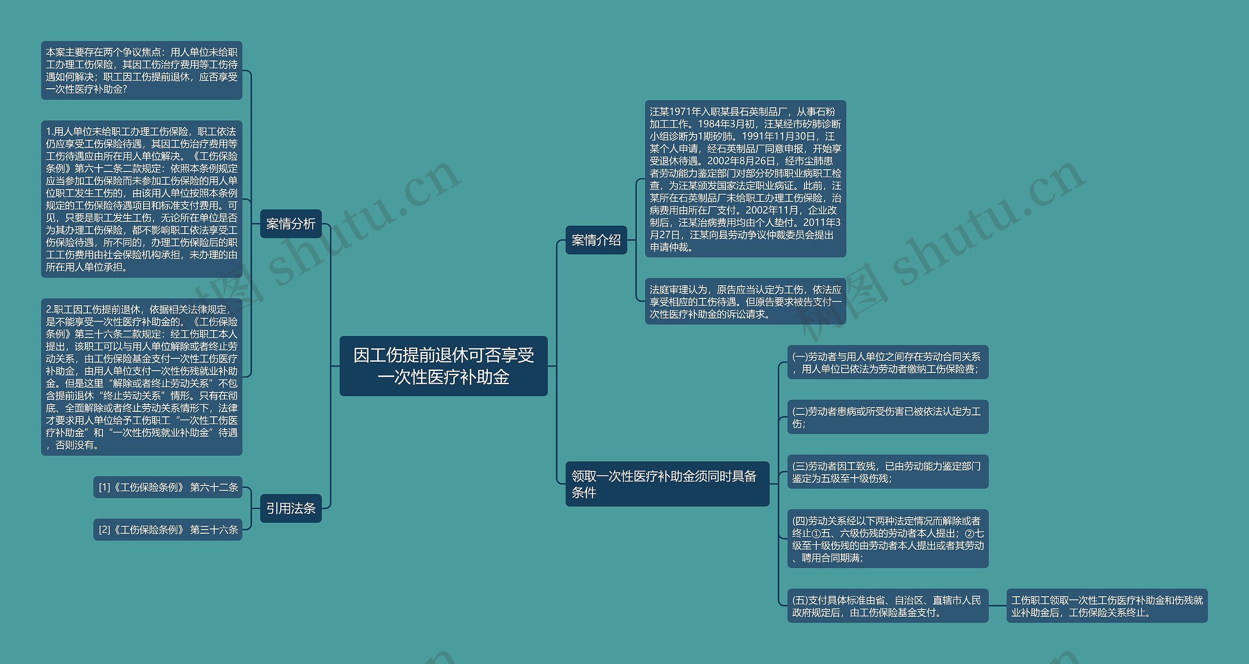 因工伤提前退休可否享受一次性医疗补助金