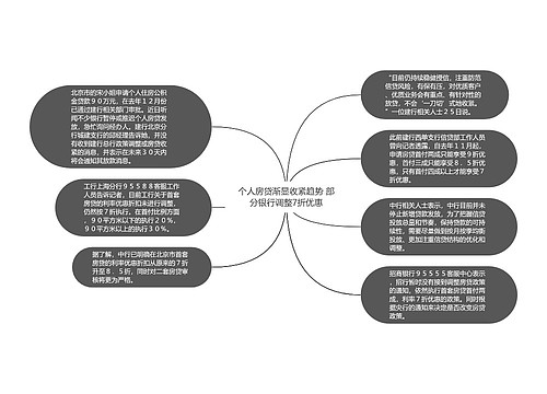 个人房贷渐显收紧趋势 部分银行调整7折优惠