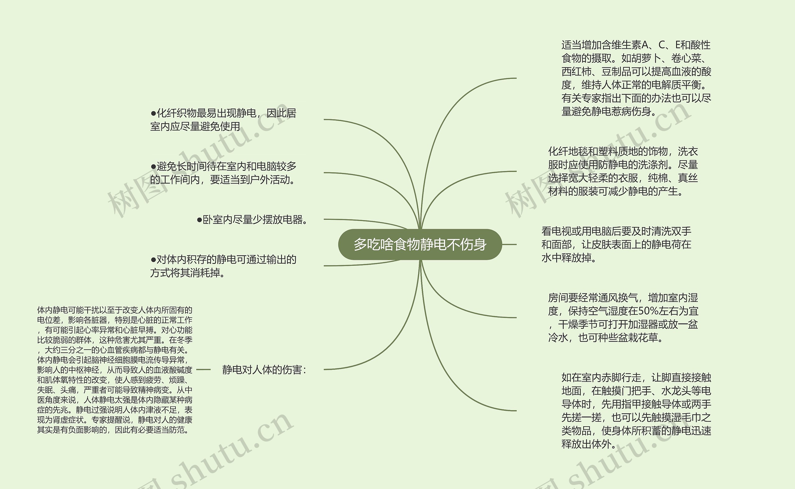 多吃啥食物静电不伤身思维导图