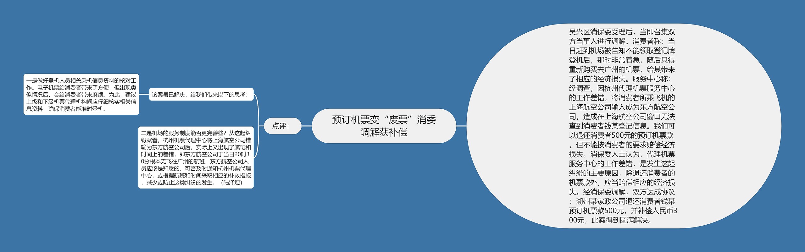 预订机票变“废票”消委调解获补偿