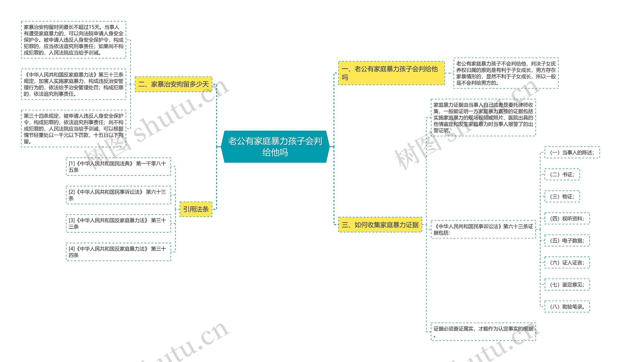 老公有家庭暴力孩子会判给他吗