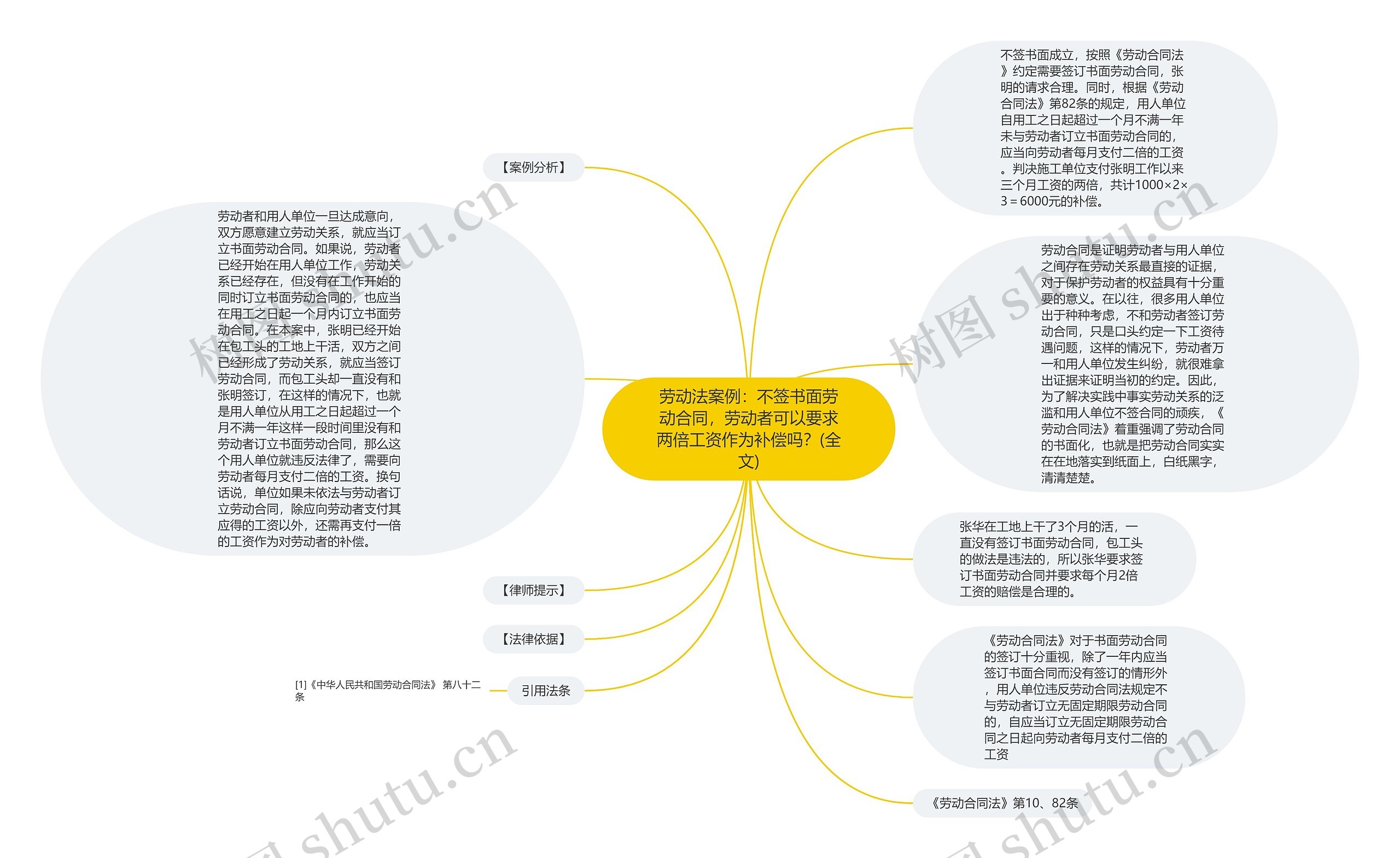 劳动法案例：不签书面劳动合同，劳动者可以要求两倍工资作为补偿吗？(全文)