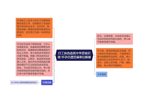 打工妹伪造高中学历被识破 怀孕仍遭受骗单位解雇