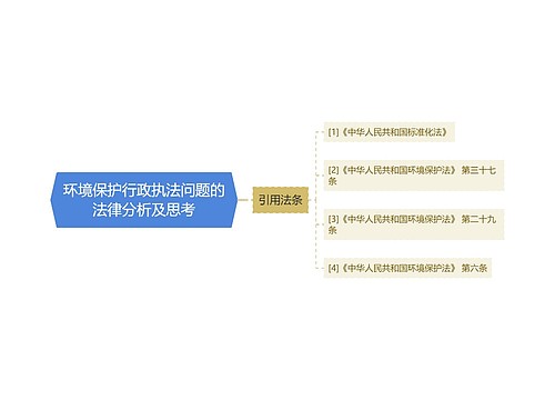 环境保护行政执法问题的法律分析及思考