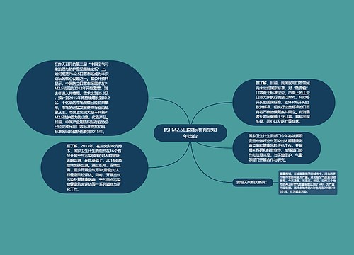 防PM2.5口罩标准有望明年出台