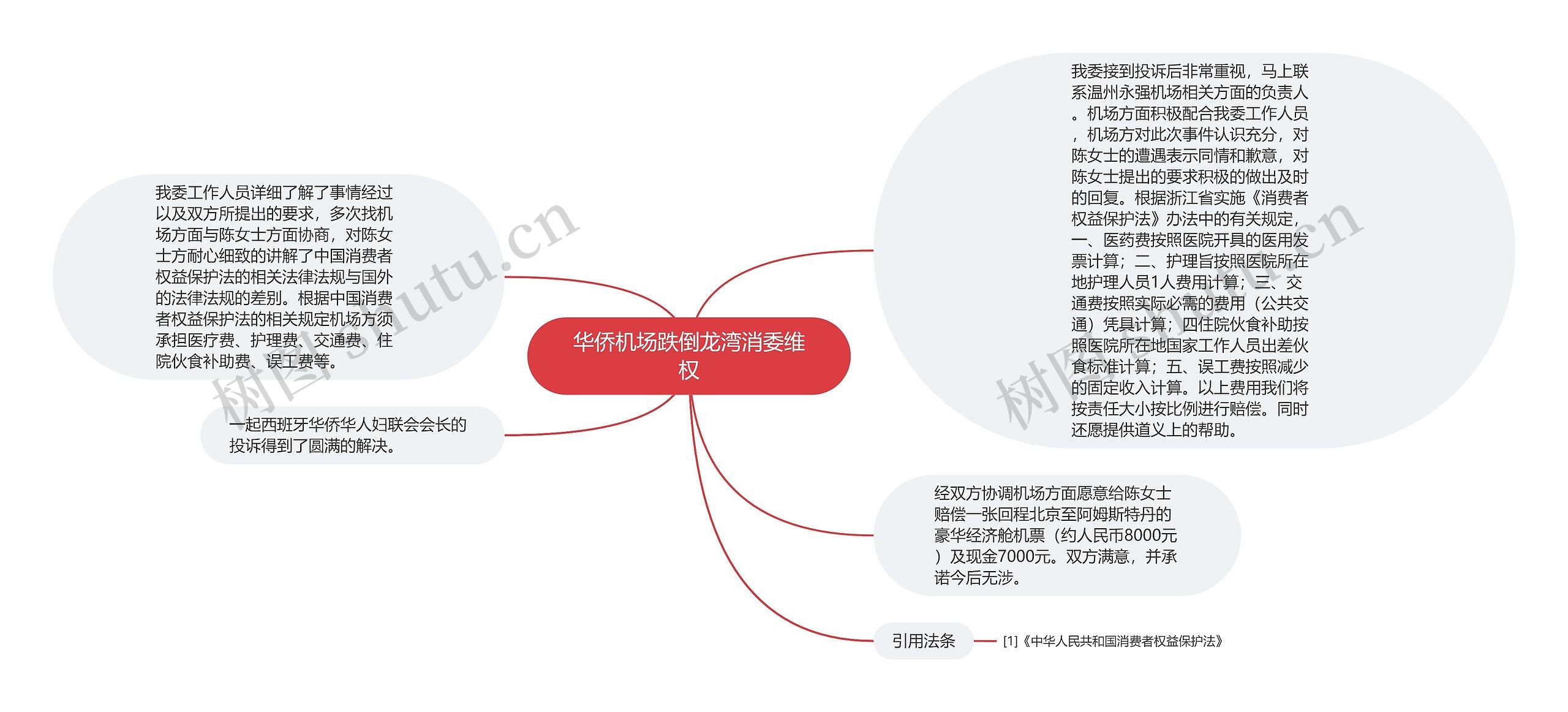 华侨机场跌倒龙湾消委维权 华侨机场跌倒龙湾消委维权