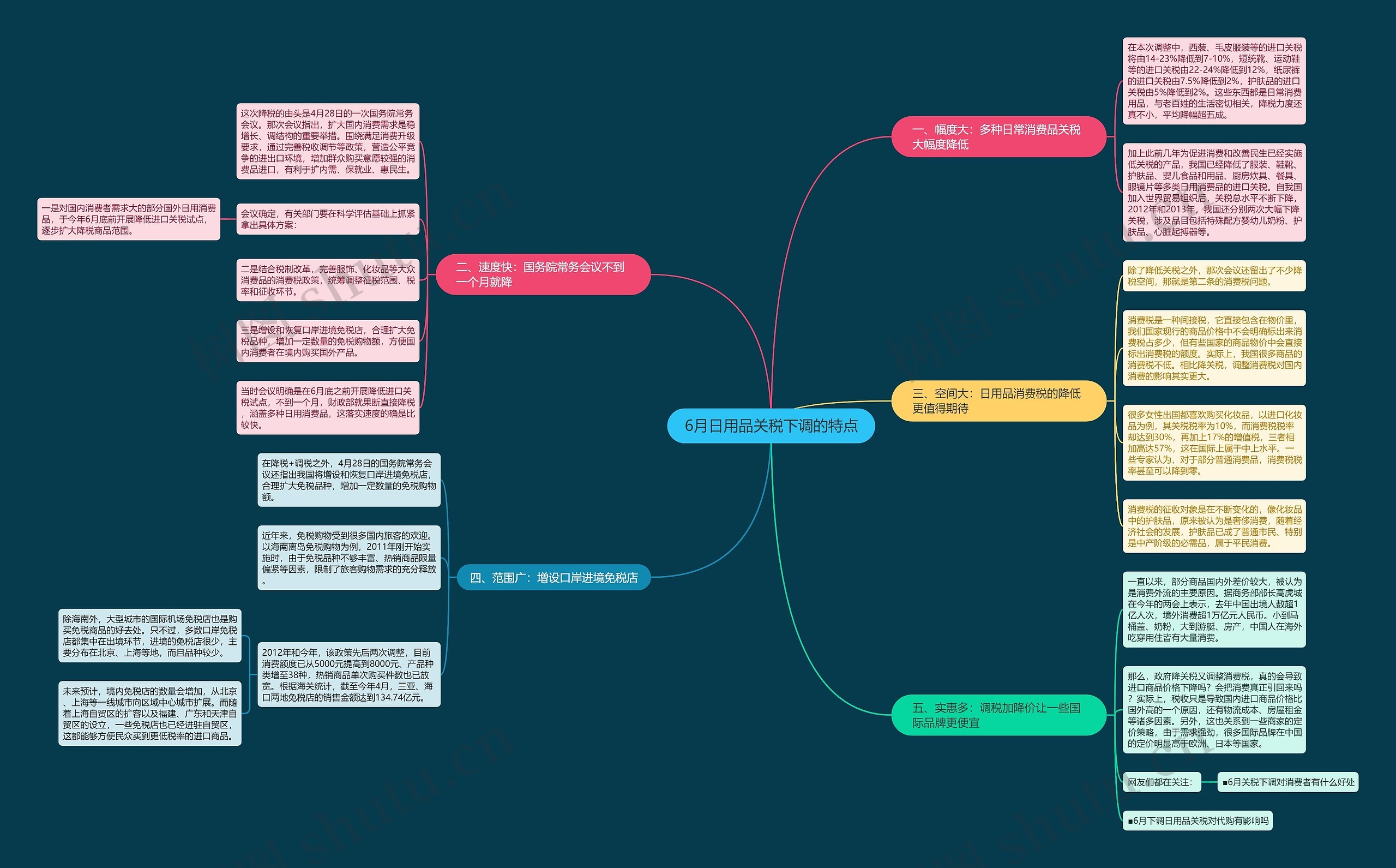 6月日用品关税下调的特点 6月日用品关税下调的特点