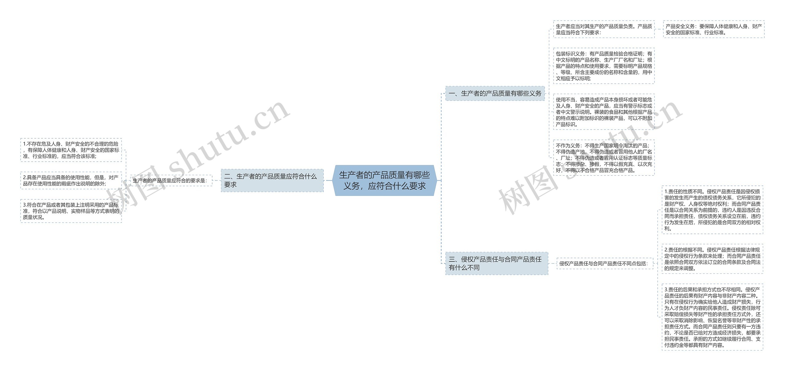 生产者的产品质量有哪些义务，应符合什么要求