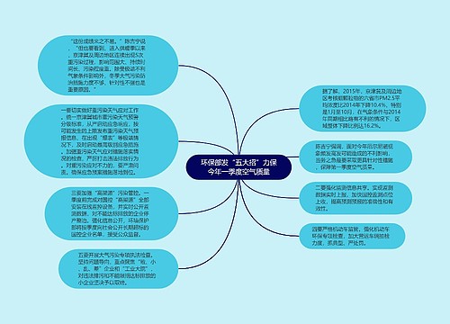 环保部发“五大招”力保今年一季度空气质量