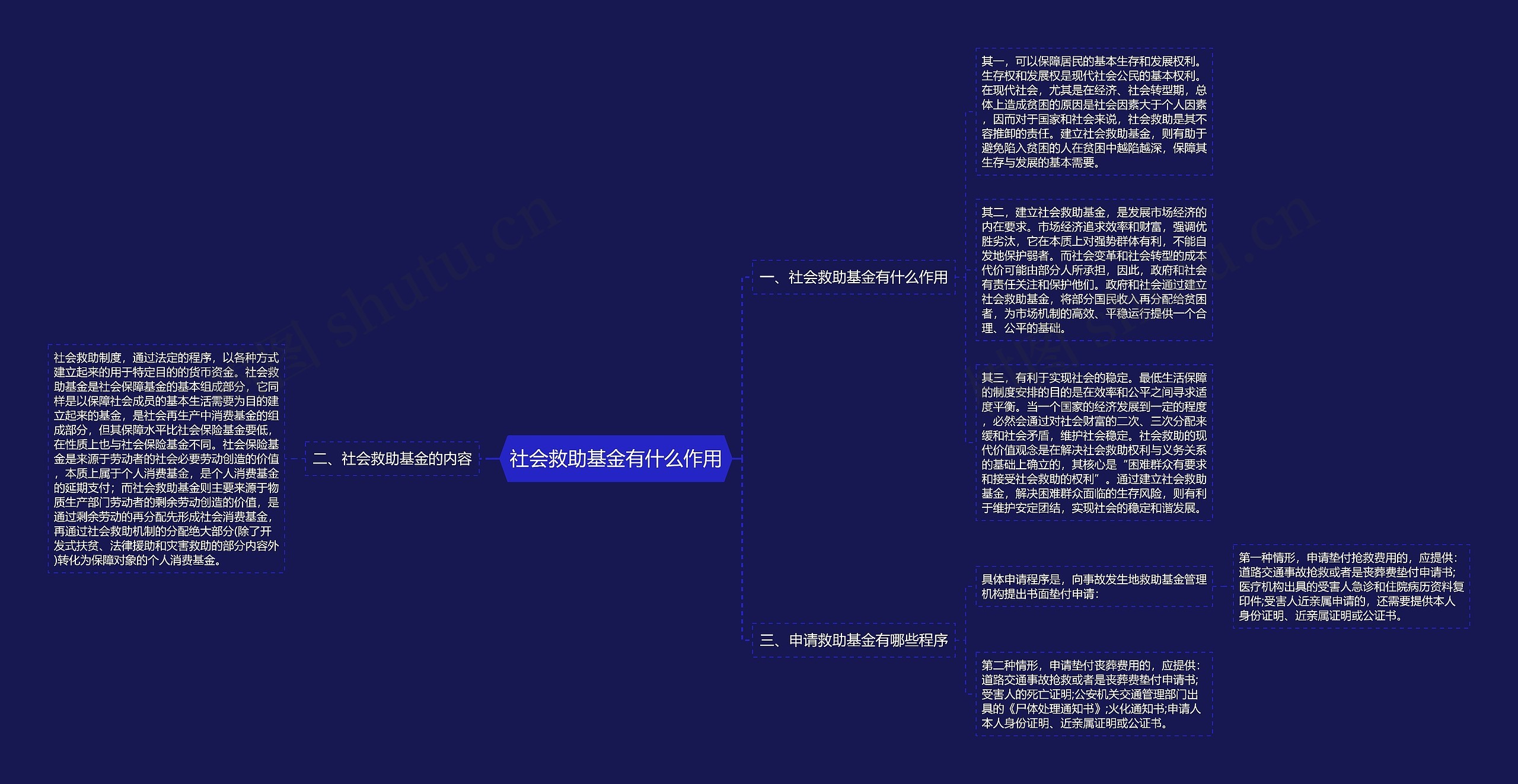 社会救助基金有什么作用