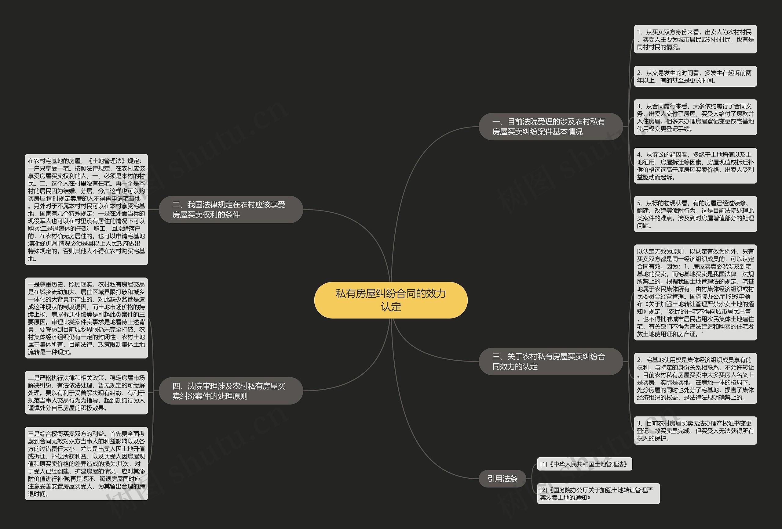 私有房屋纠纷合同的效力认定 私有房屋纠纷合同的效力认定