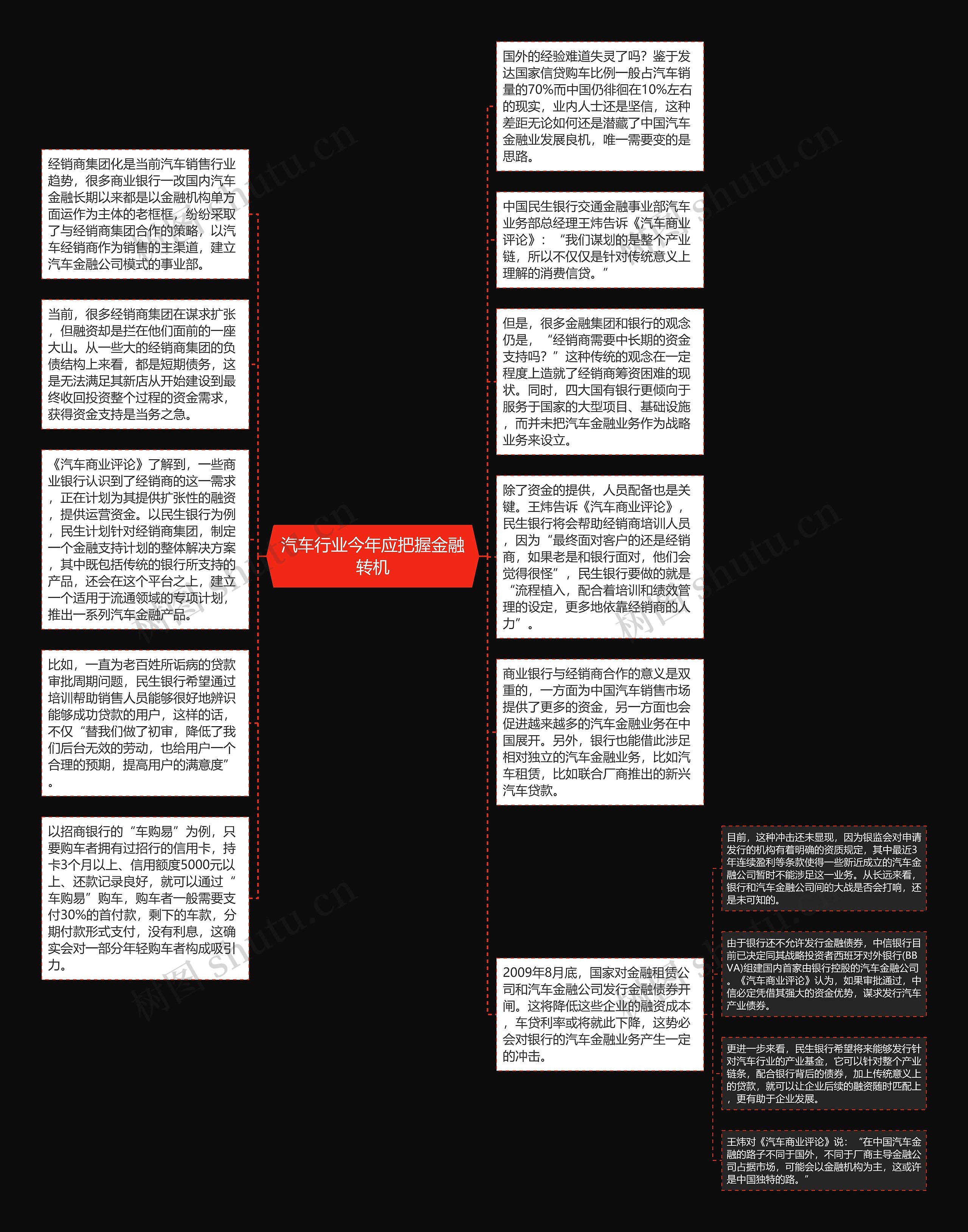 汽车行业今年应把握金融转机思维导图