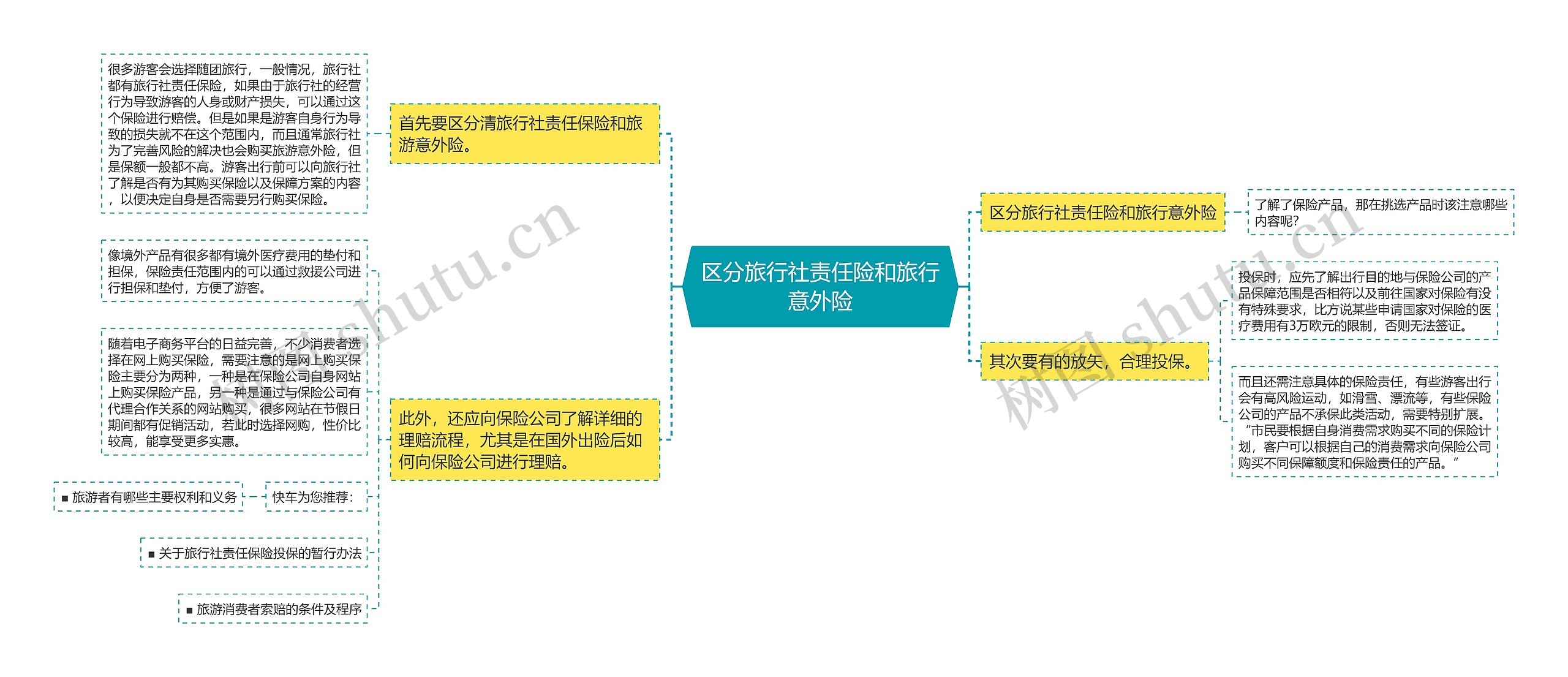 区分旅行社责任险和旅行意外险