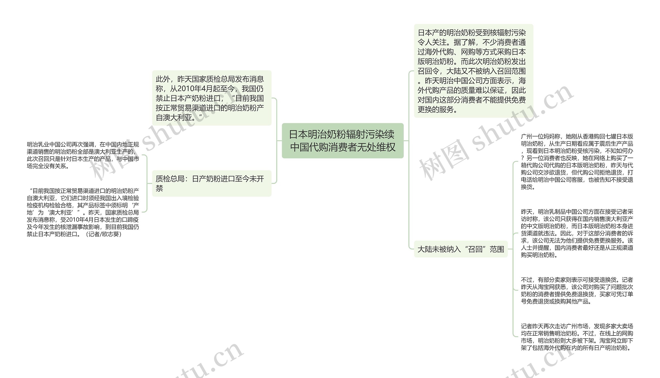 日本明治奶粉辐射污染续 中国代购消费者无处维权思维导图