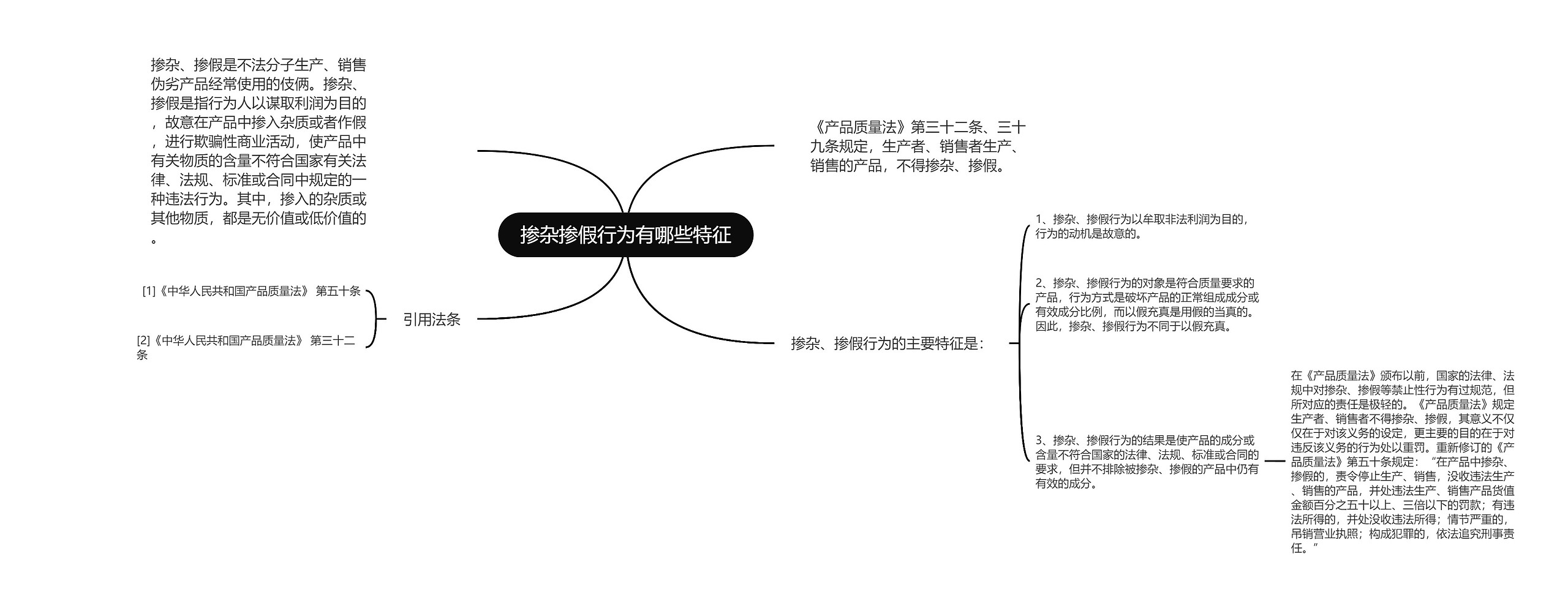 掺杂掺假行为有哪些特征思维导图