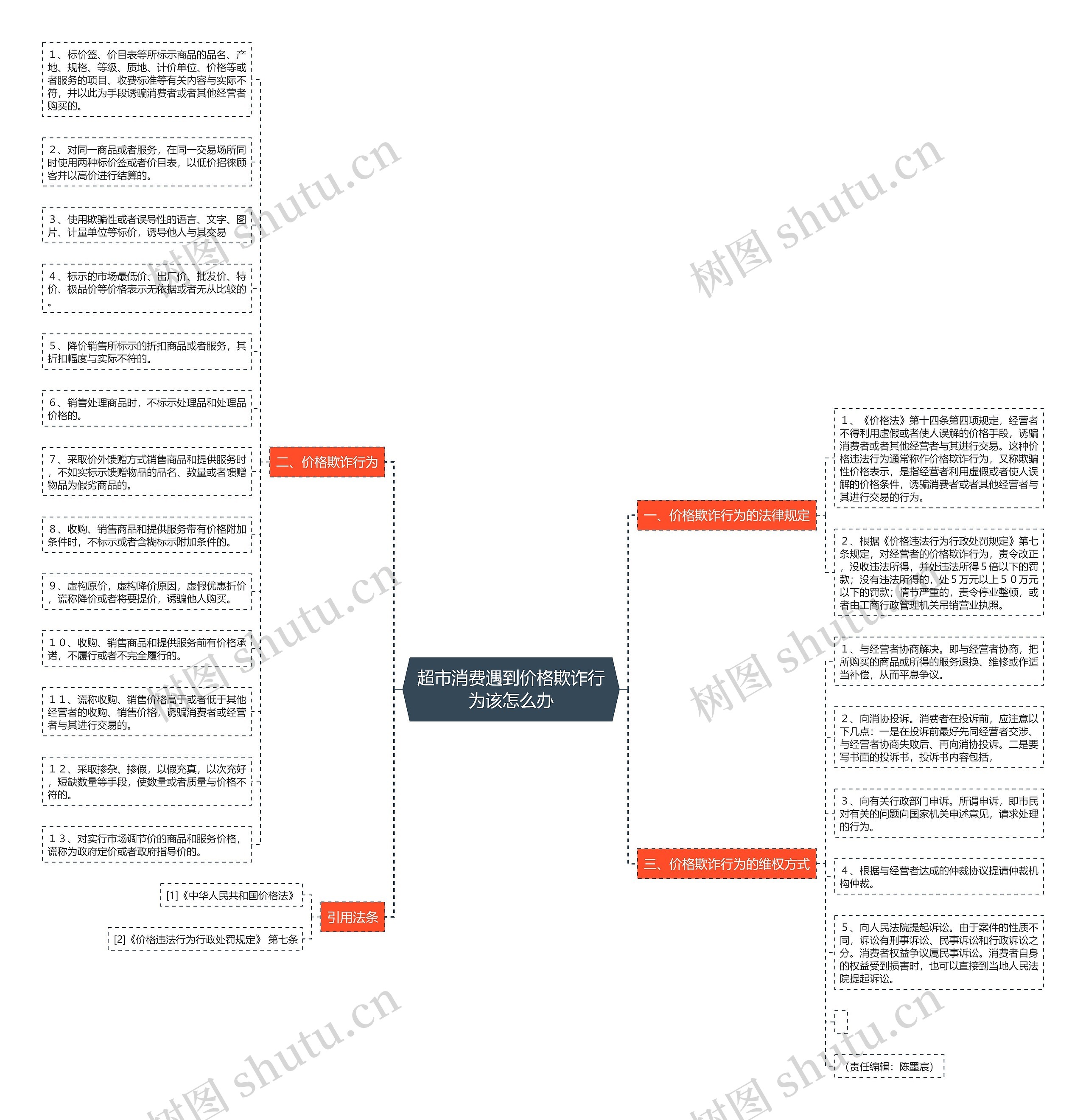 超市消费遇到价格欺诈行为该怎么办 超市消费遇到价格欺诈行为该怎么办