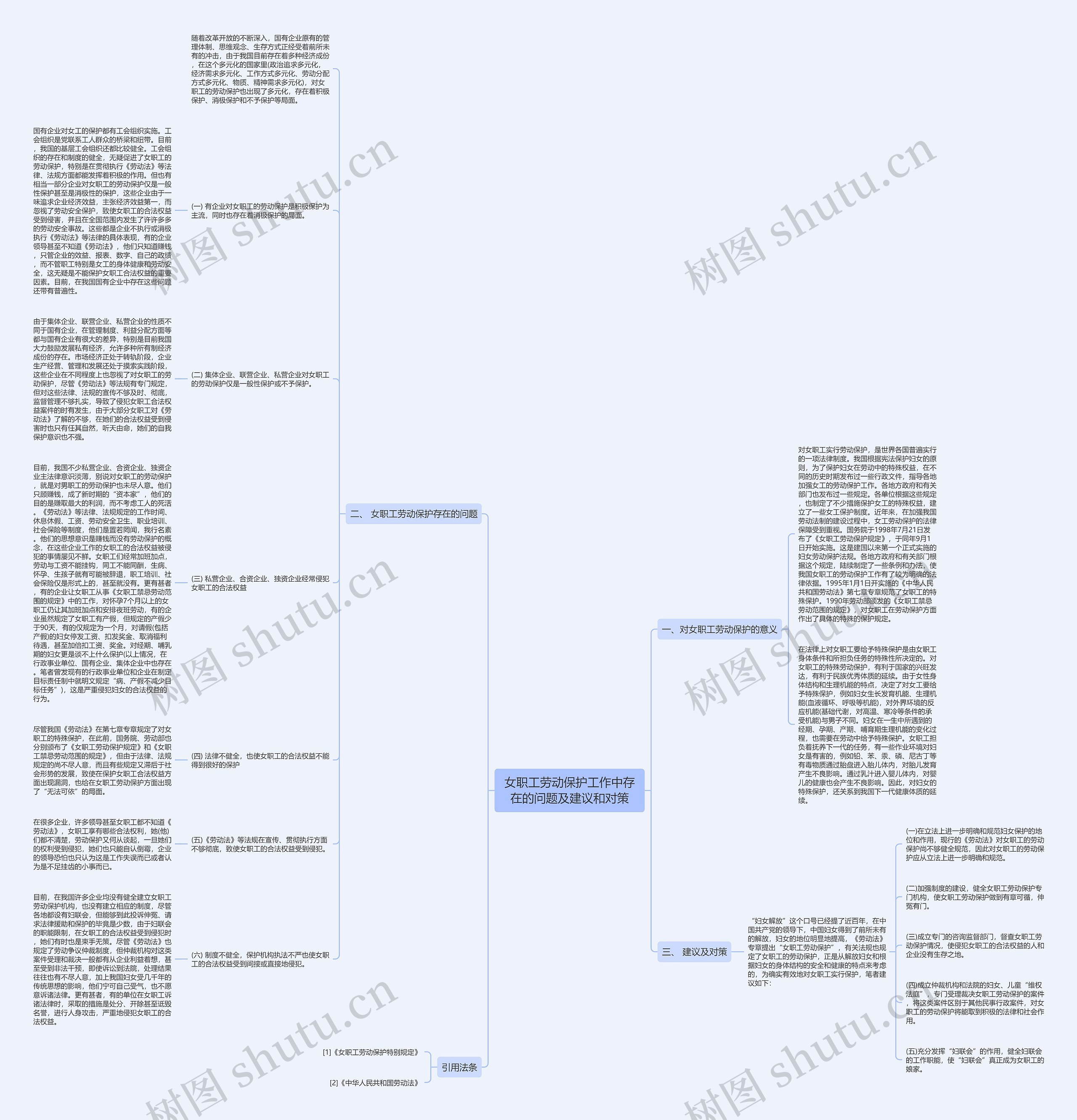 女职工劳动保护工作中存在的问题及建议和对策思维导图