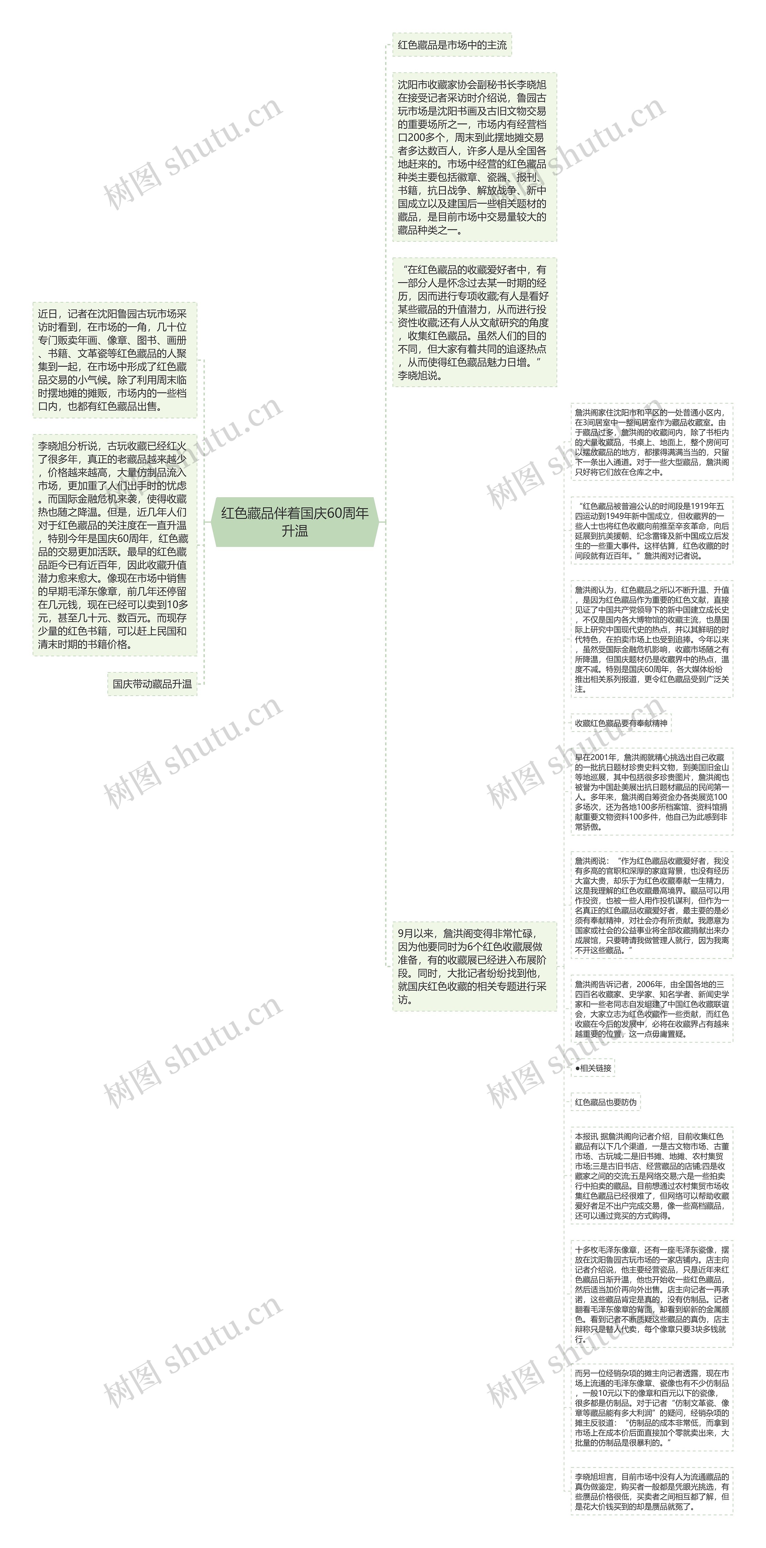 红色藏品伴着国庆60周年升温思维导图