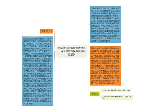 劳动者违法解除劳动合同，用人单位有权要求其赔偿损失