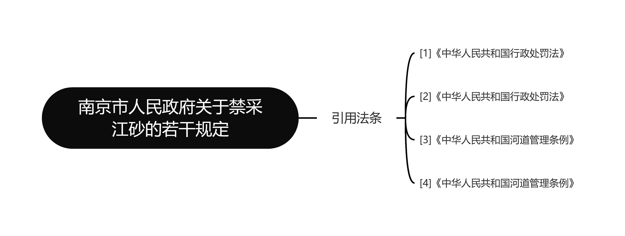 南京市人民政府关于禁采江砂的若干规定 南京市人民政府关于禁采江砂的若干规定