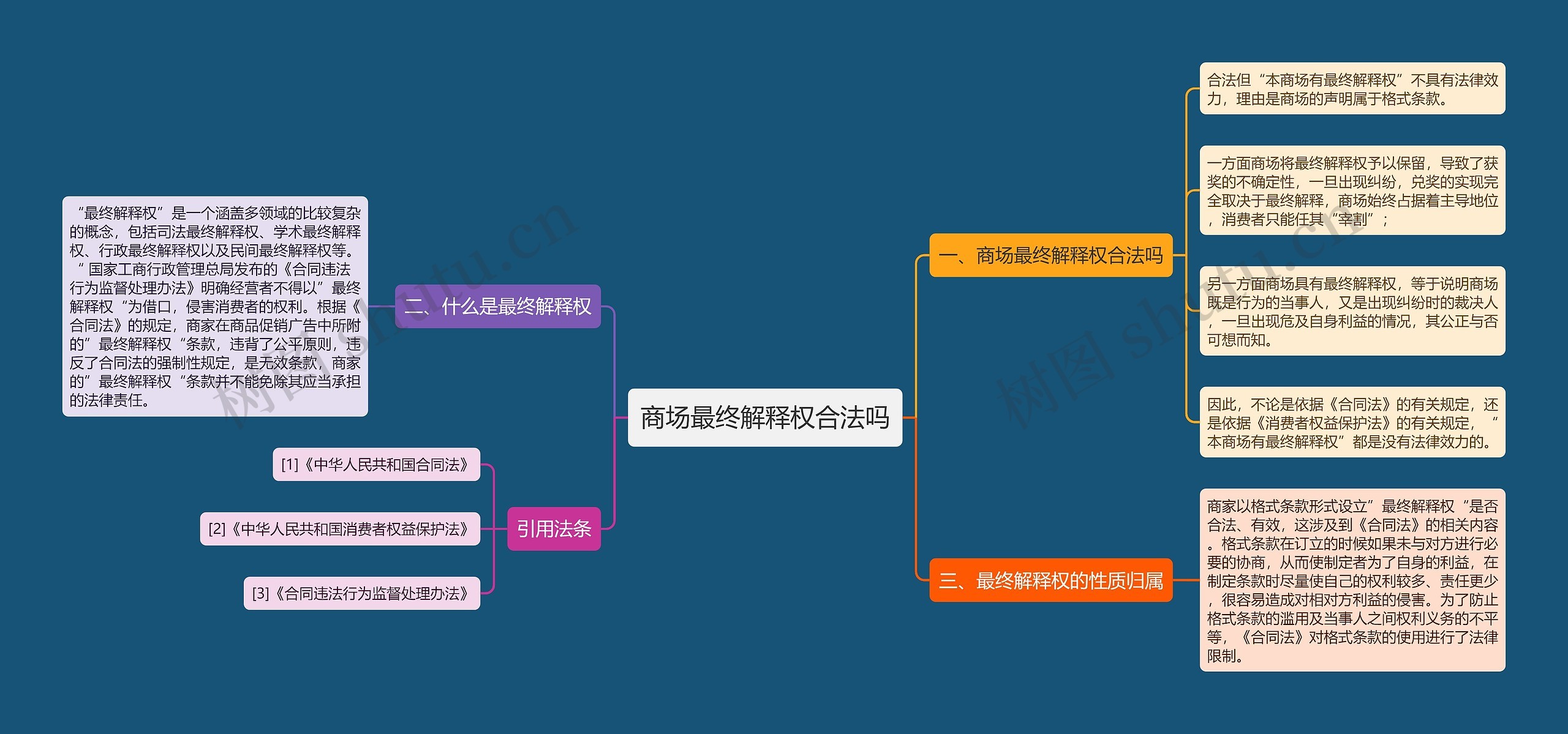 商场最终解释权合法吗思维导图