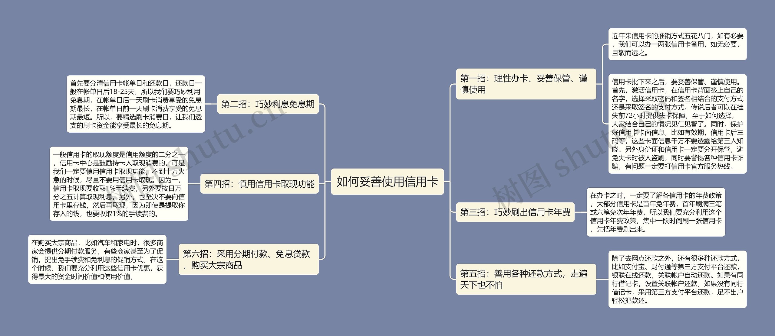 如何妥善使用信用卡思维导图