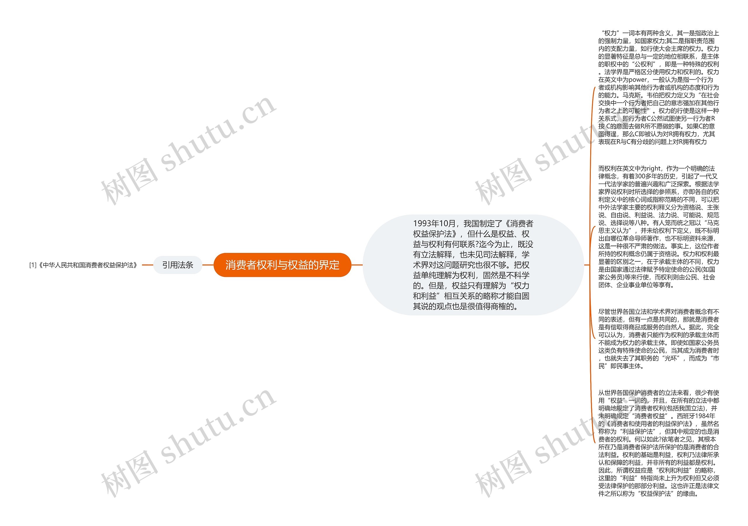 消费者权利与权益的界定