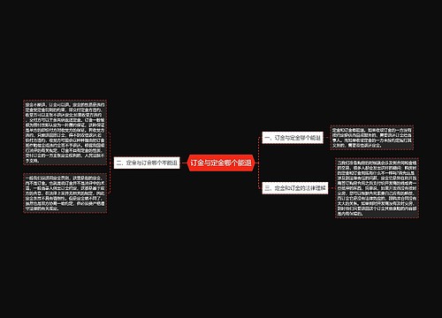 订金与定金哪个能退