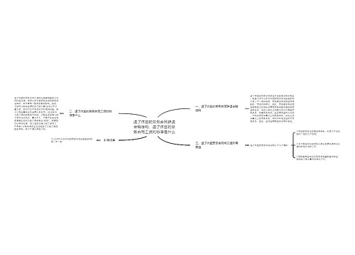 退了休签的劳务合同辞退会赔偿吗,退了休签的劳务合同工资的标准是什么 退了休签的劳务合同辞退会赔偿吗,退了休签的劳务合同工资的标准是什么