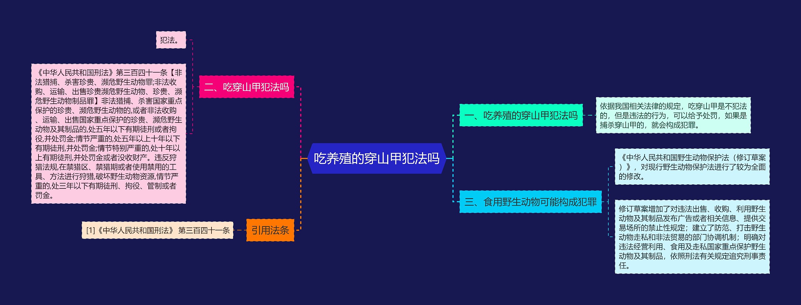 吃养殖的穿山甲犯法吗思维导图