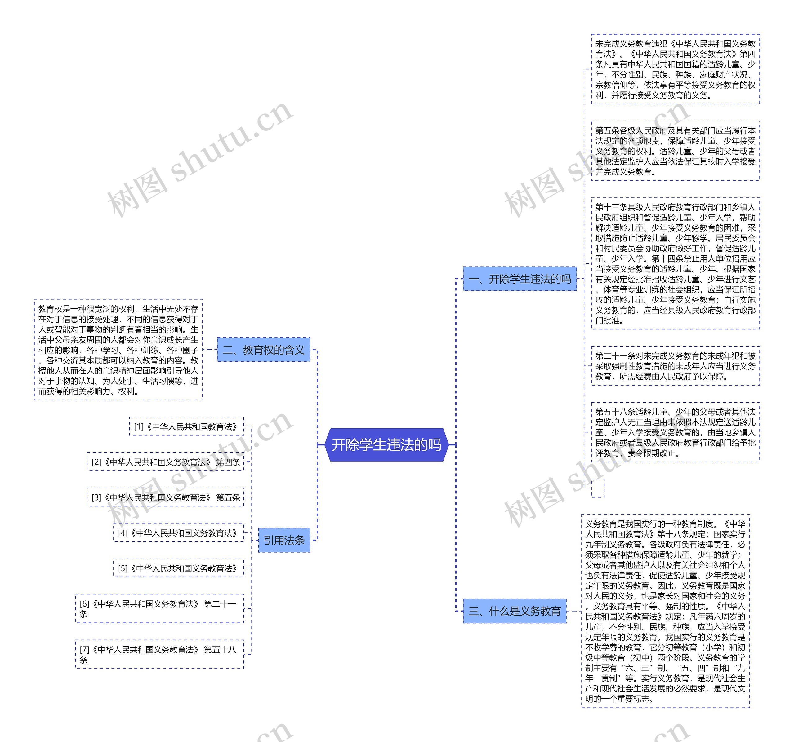 开除学生违法的吗思维导图