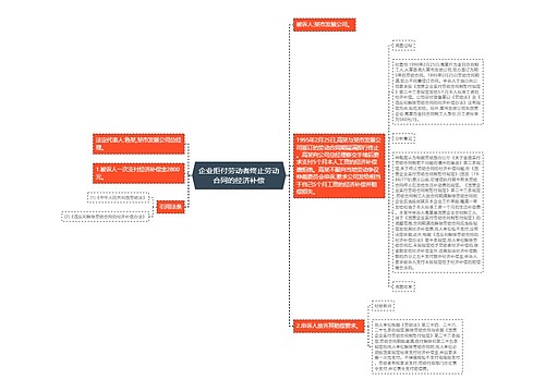 企业拒付劳动者终止劳动合同的经济补偿