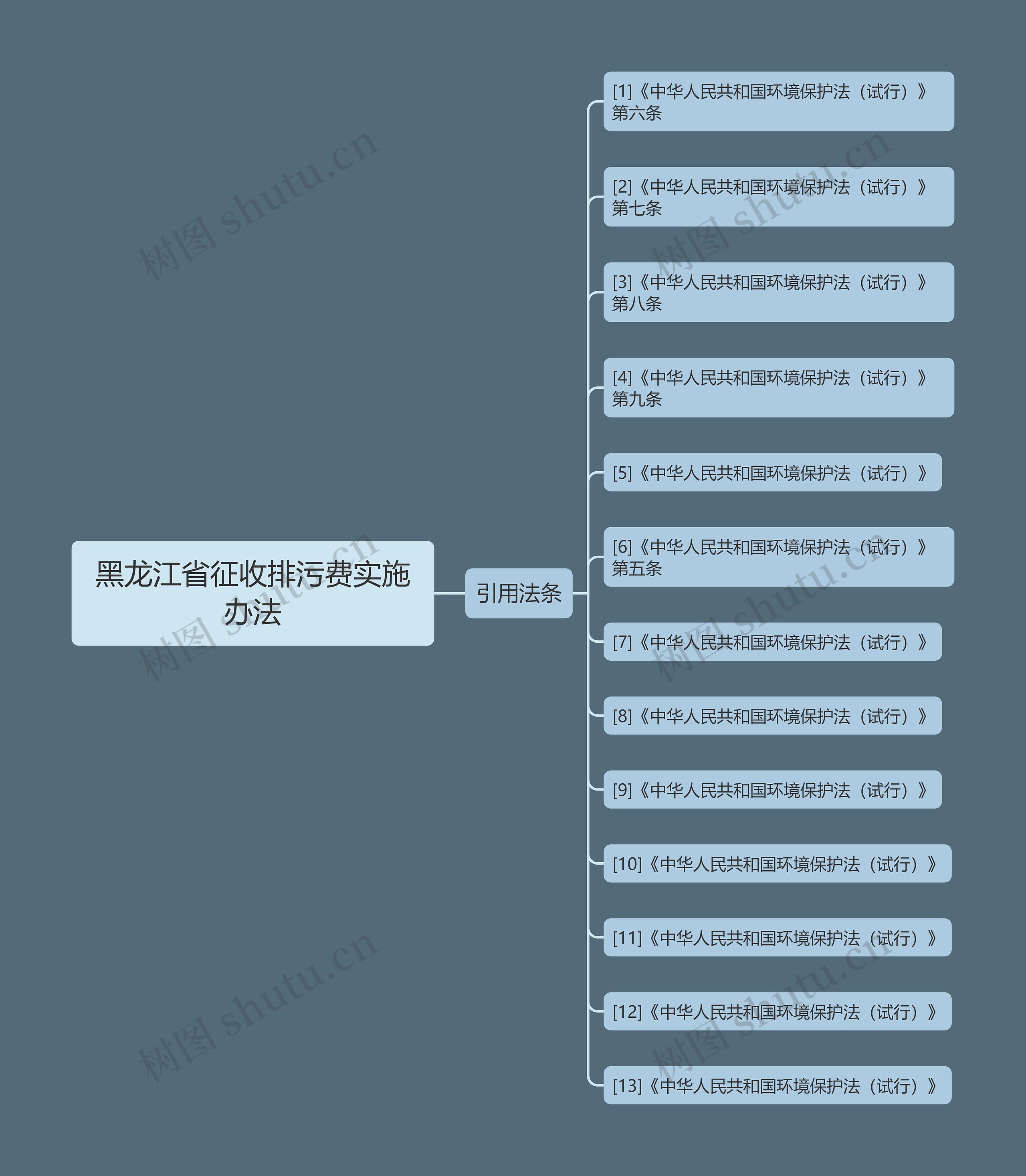 黑龙江省征收排污费实施办法