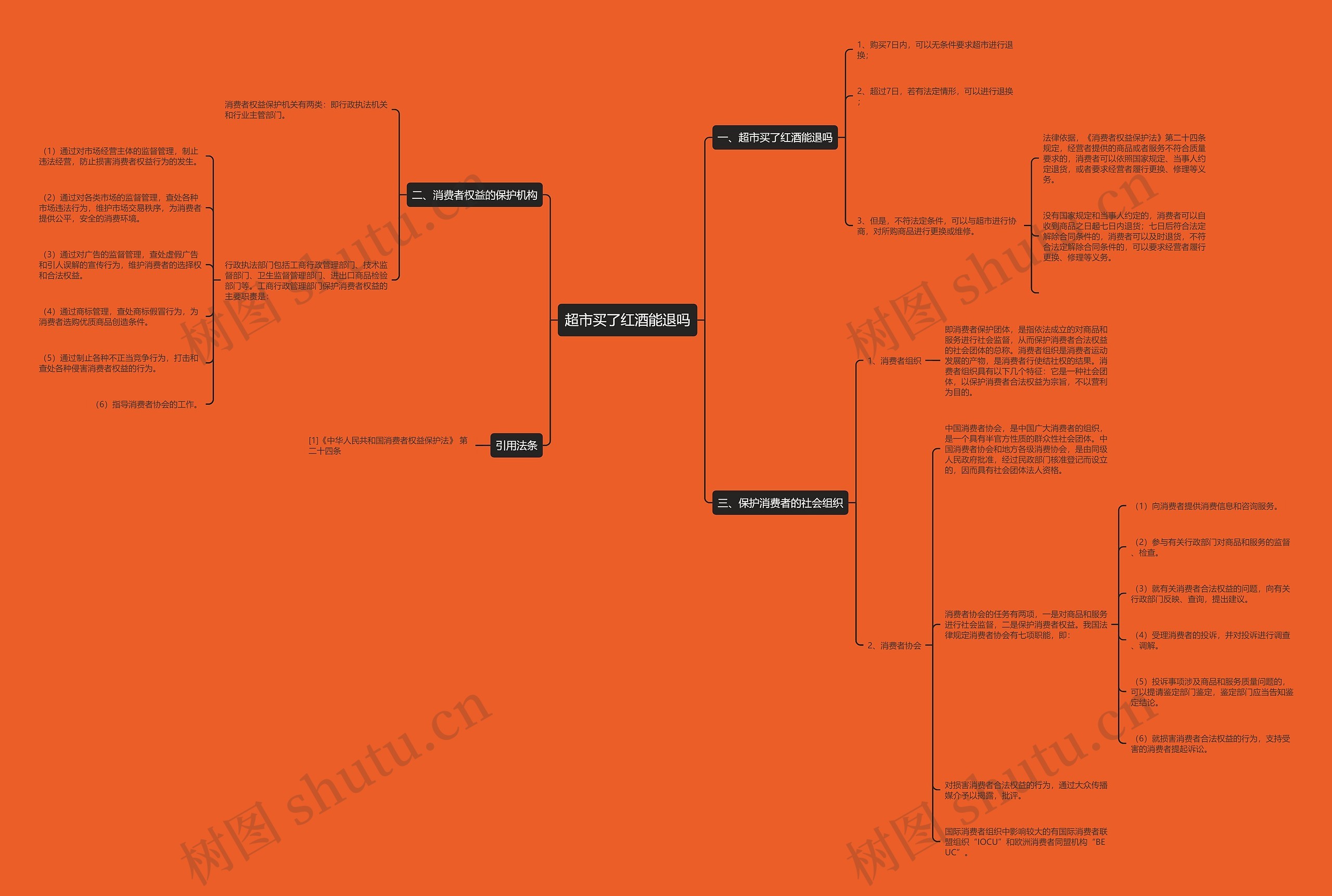 超市买了红酒能退吗 超市买了红酒能退吗