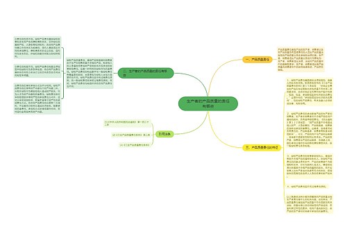 生产者的产品质量的责任有哪些