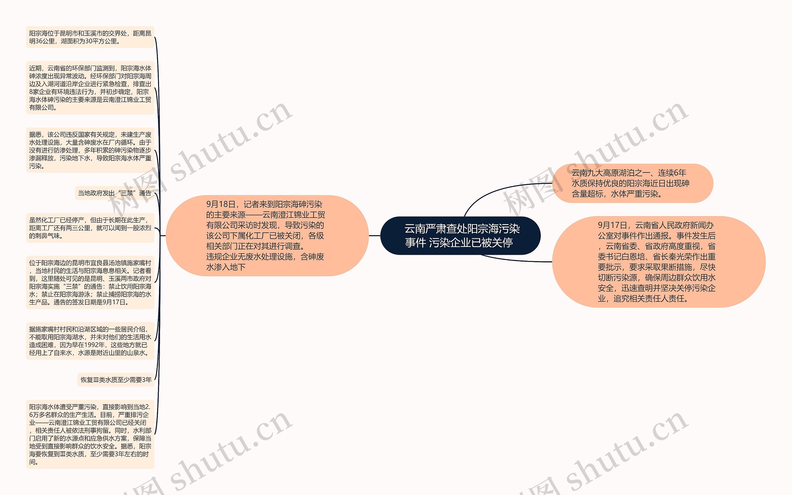  云南严肃查处阳宗海污染事件 污染企业已被关停 