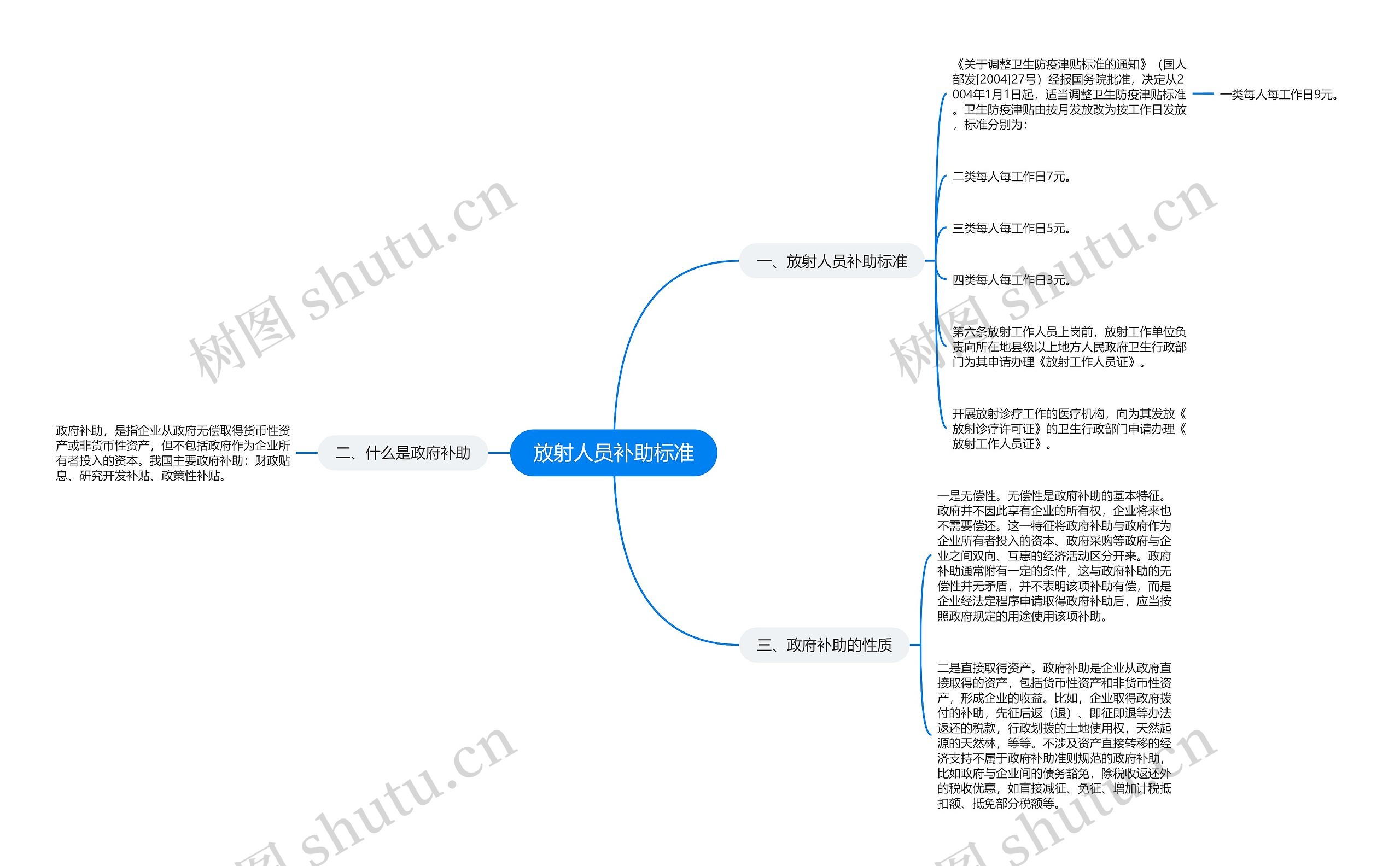 放射人员补助标准思维导图