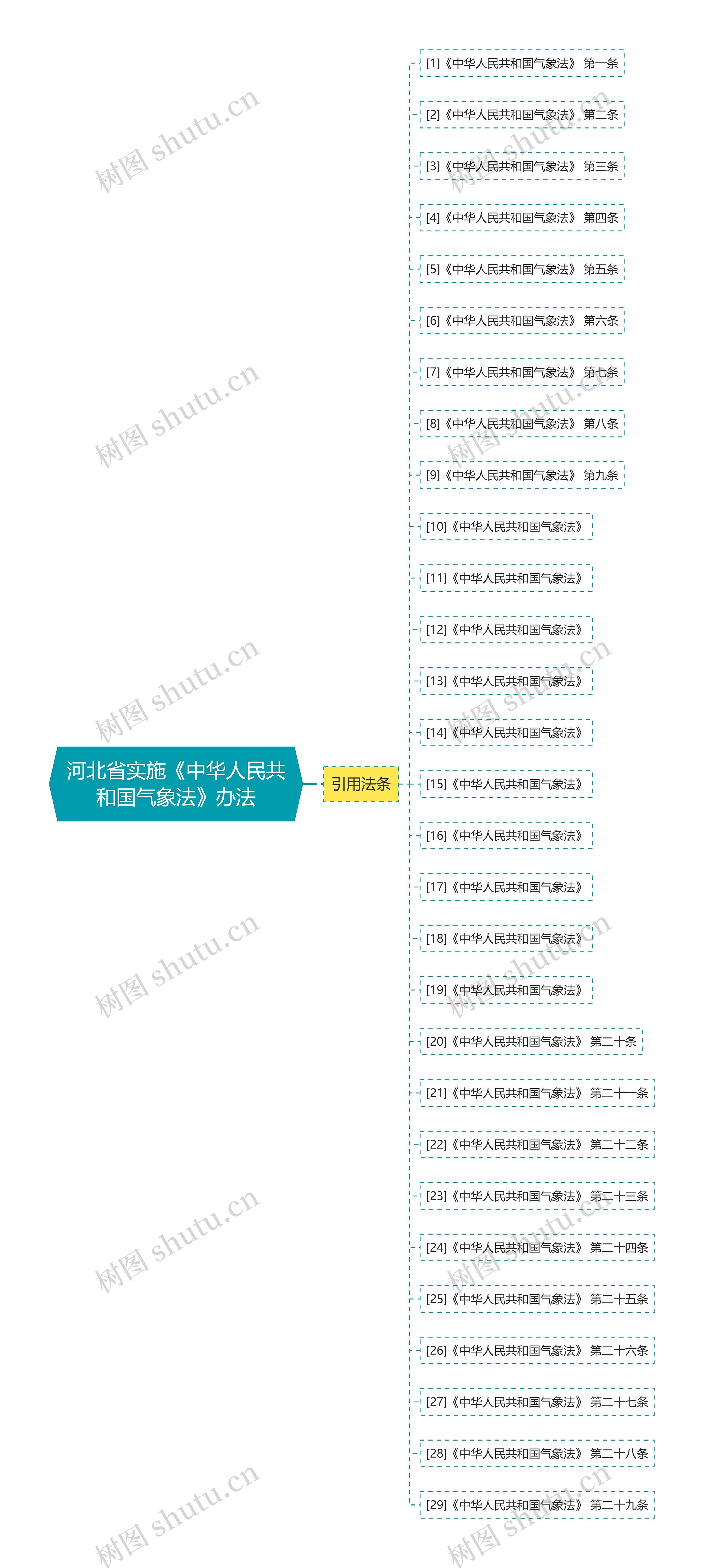 河北省实施《中华人民共和国气象法》办法