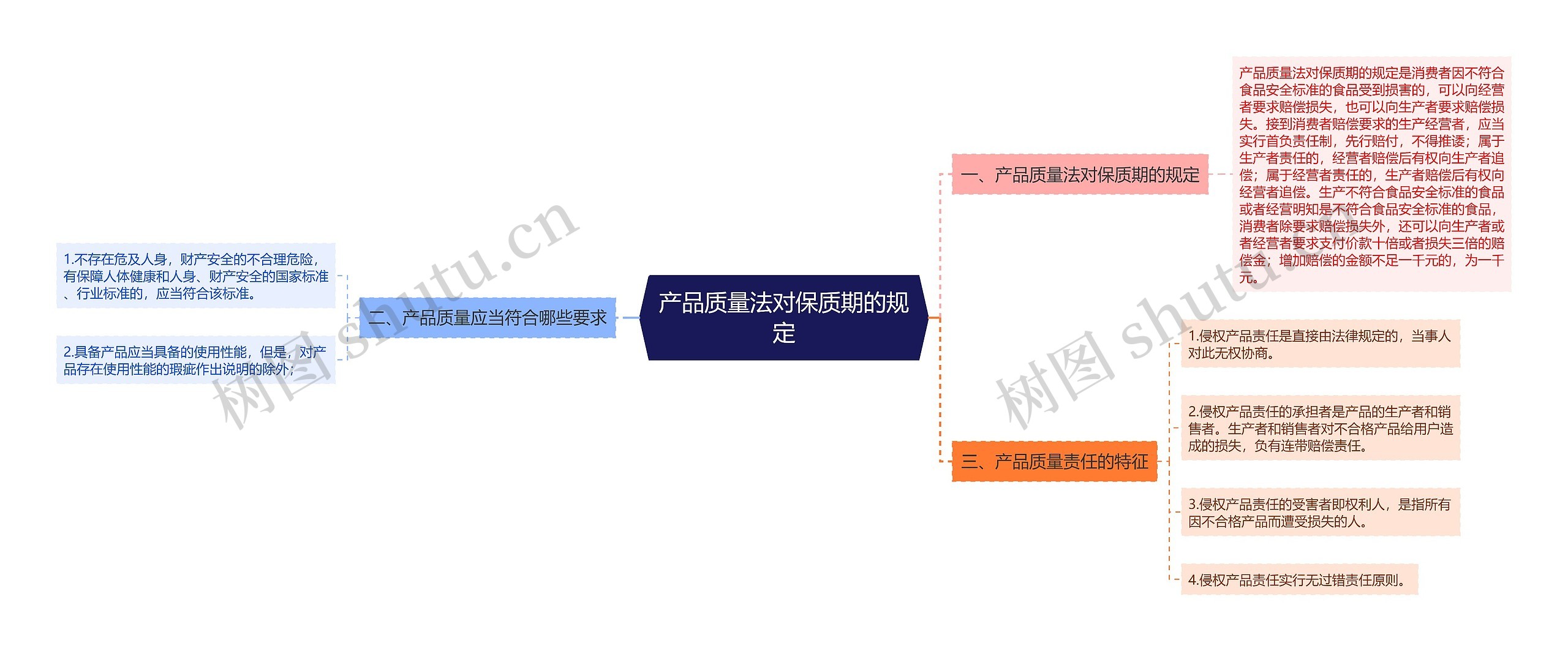 产品质量法对保质期的规定