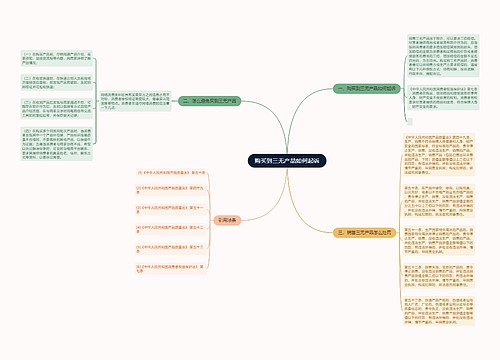 购买到三无产品如何起诉