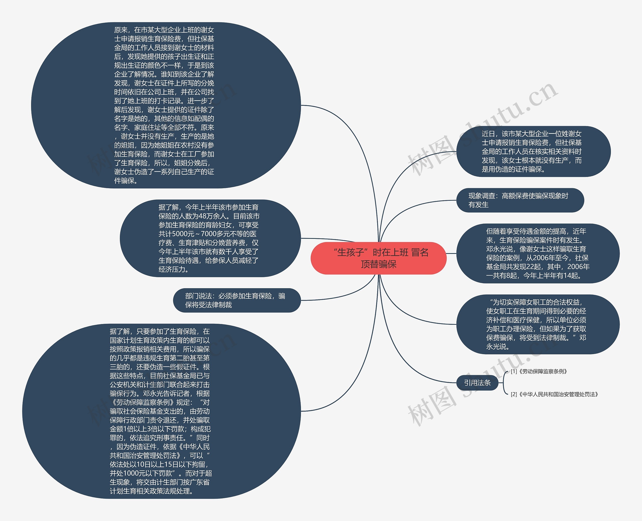 “生孩子”时在上班 冒名顶替骗保