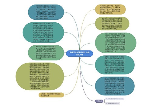 环保部完善环评制度 加强过程严管